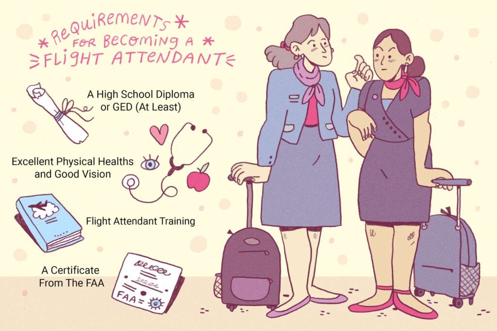 How Long Do You Have To Go To School To Be A Flight Attendant?