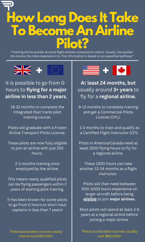 How Long Does It Take To Become A Commercial Airline Pilot In USA?