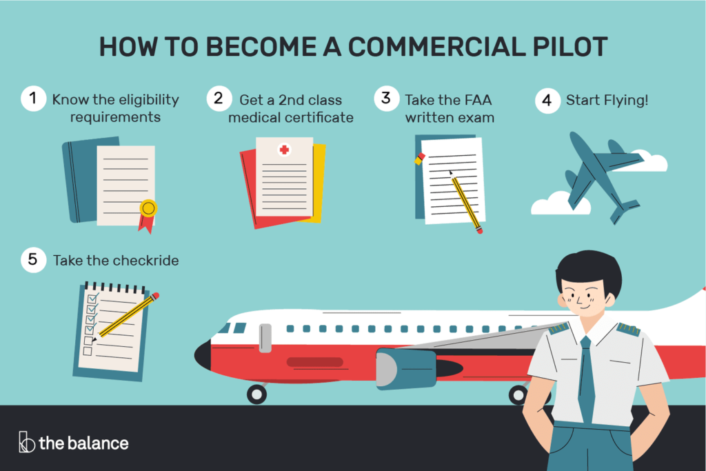 How Long Does It Take To Become A Commercial Pilot At Sportys?