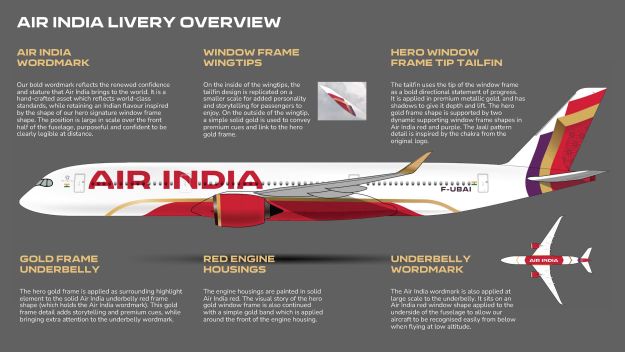 A new Air India is unveiled, representing a bold new India on the world stage