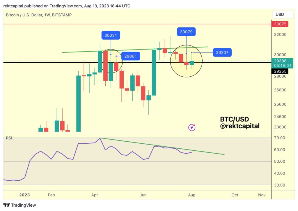 BTC price breakout by end of August? 5 things to know in Bitcoin this week