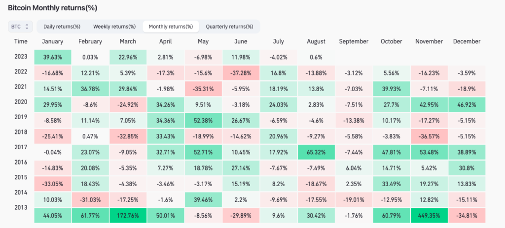 BTC price breakout by end of August? 5 things to know in Bitcoin this week