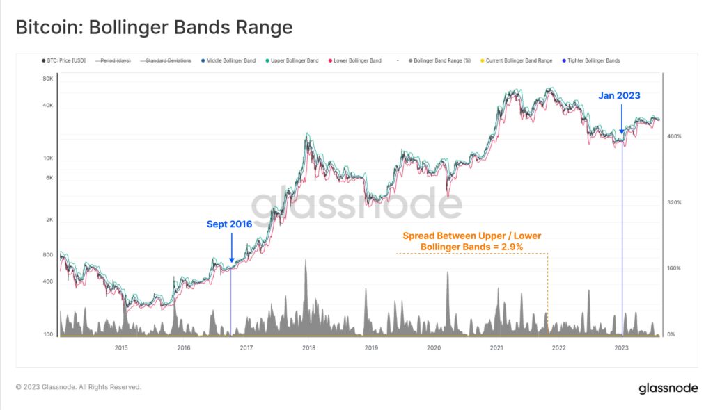 BTC price breakout by end of August? 5 things to know in Bitcoin this week